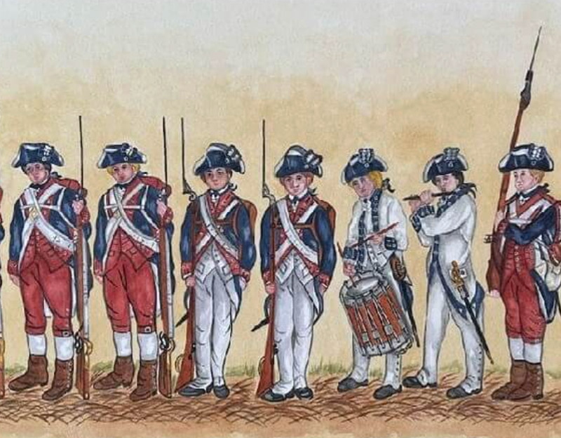 Rev War Forensic Institute